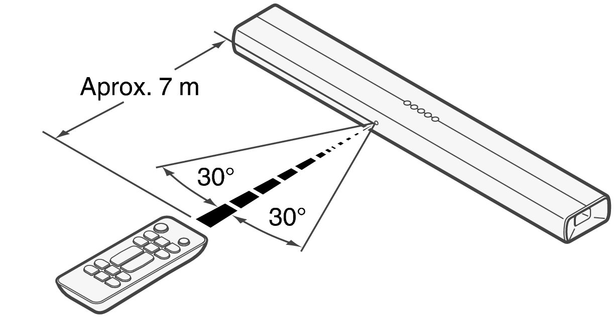 Use RC S218E2EA